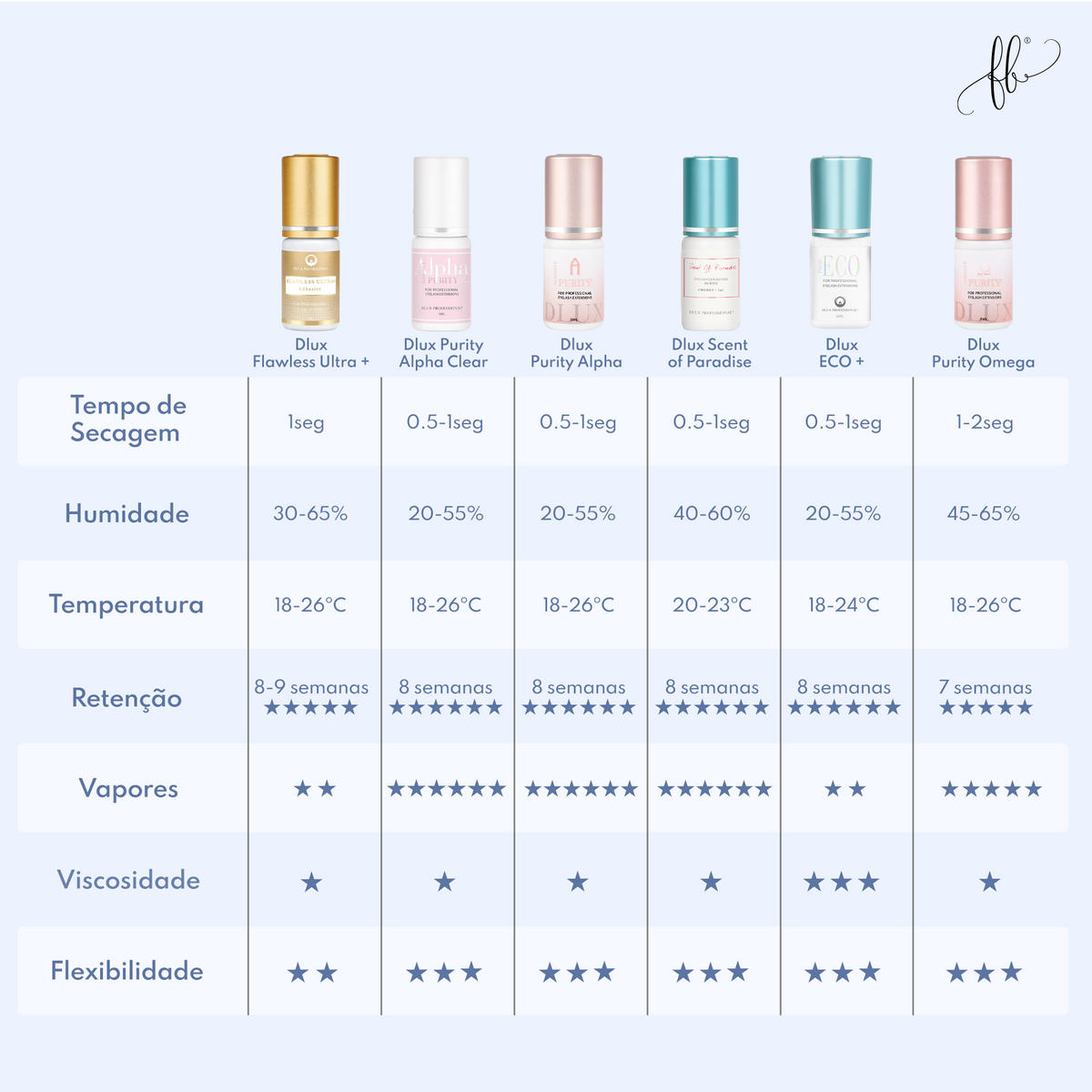 Dlux Cola Hera Prime Line — tabela de características e condições de utilização