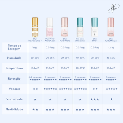 Dlux Cola Hera Prime Line — tabela de características e condições de utilização