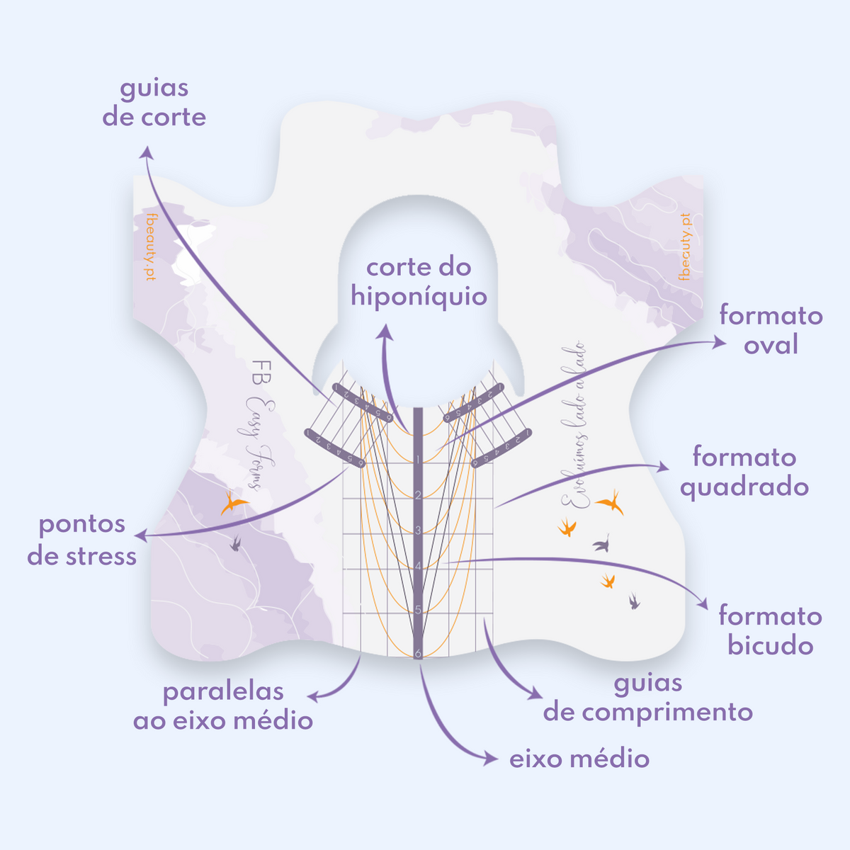 FB Easy Forms - Moldes Ergonómicos 175g
