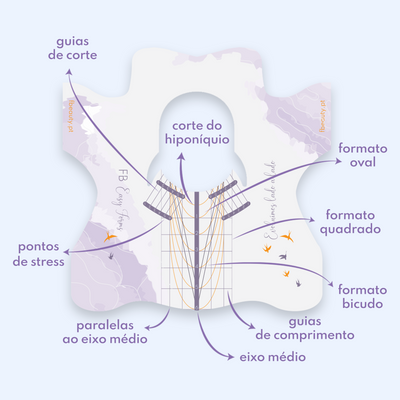 FB Easy Forms - Moldes Ergonómicos 175g