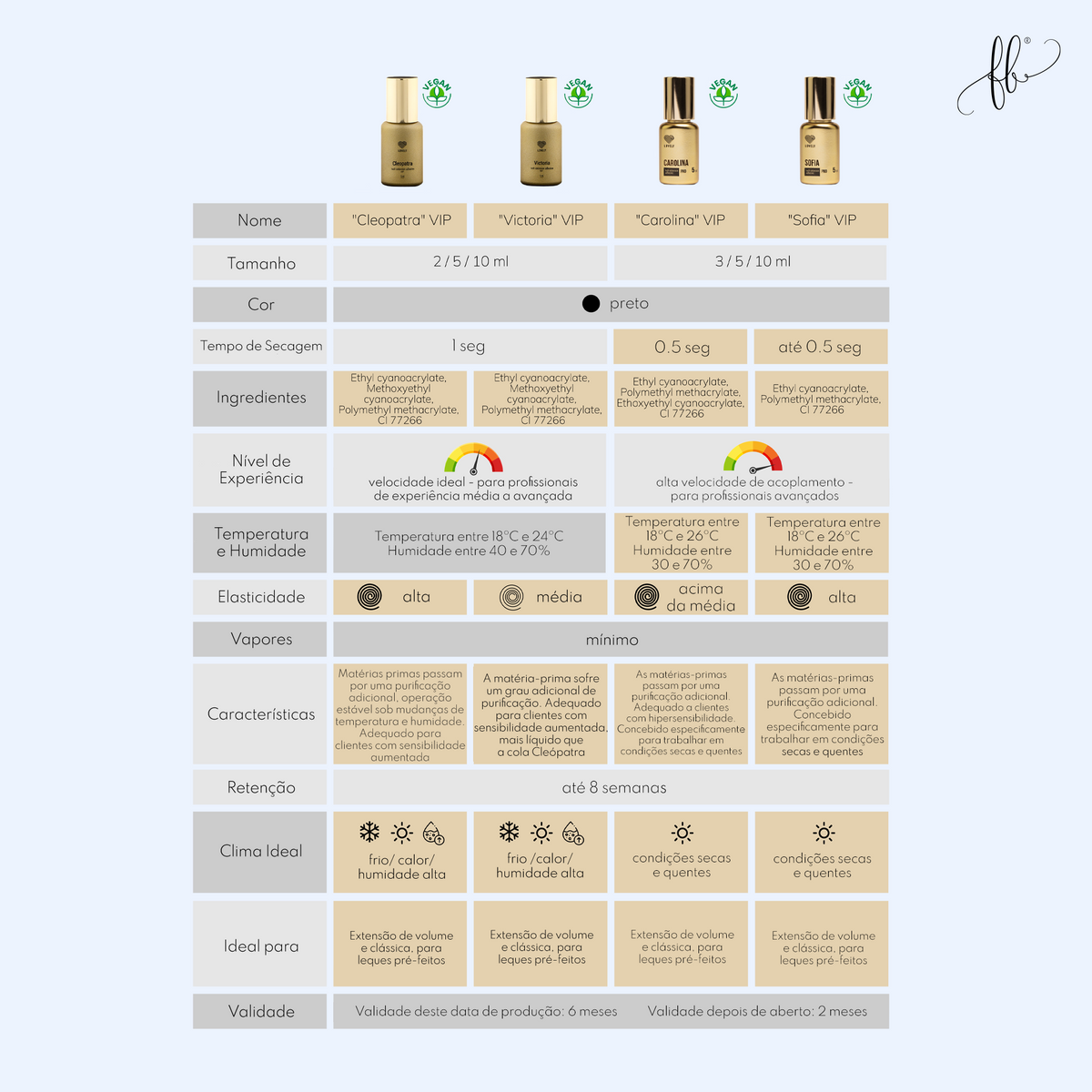 Cola Focus Lovely — tabela de condições de utilização