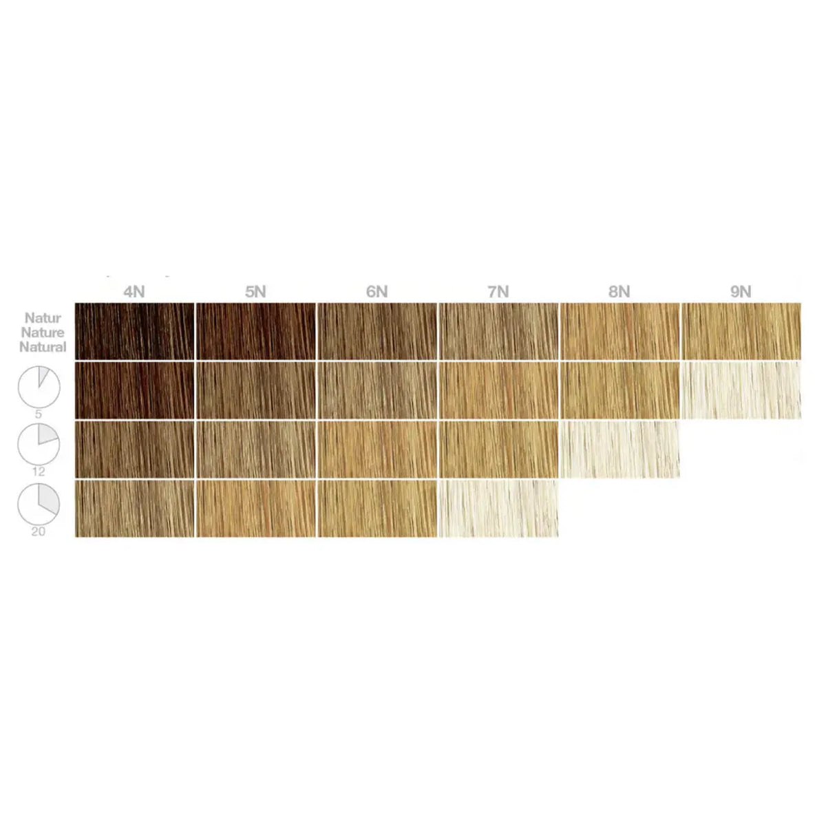 RefectoCil Descolorante de Sobrancelhas Blonde Brow — escala de tons para descoloração de sobrancelhas; SKU PROD.60