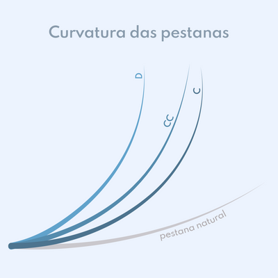 Curvaturas C CC D para pestanas Ypsilon Volume YY FBeauty